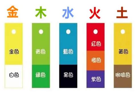 蓝色五行|蓝色在五行里属什么